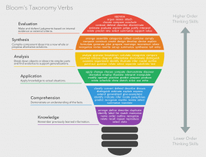 Bloom's Taxonomy